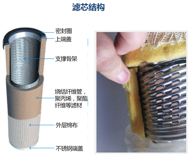 天然氣分離濾芯細節(jié)圖